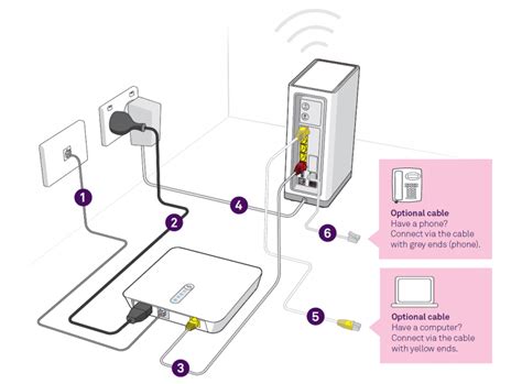 telstra junction box|telstra nbn box diagram.